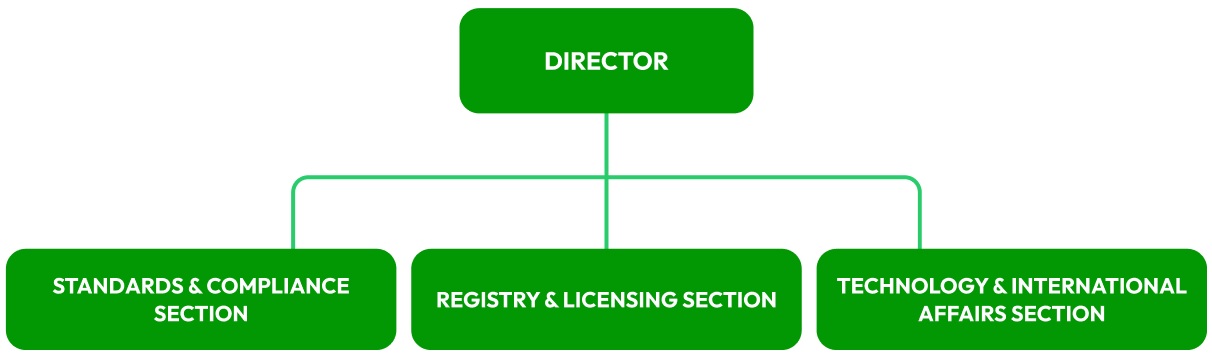 org-chart