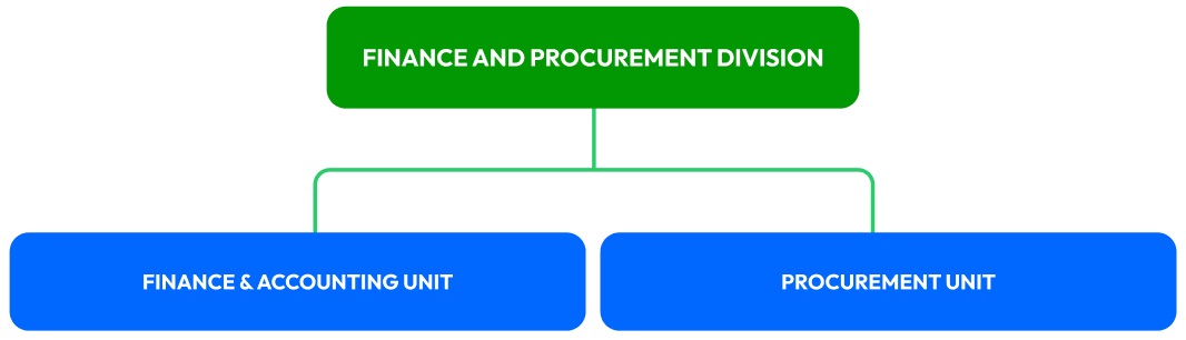 org-chart