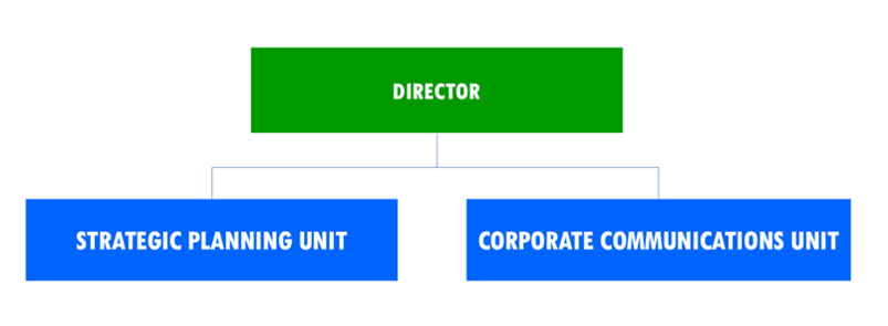 org-chart